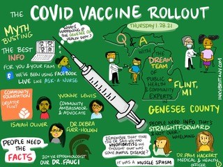 Vaccine Rollout Graphics by InkyBrittany